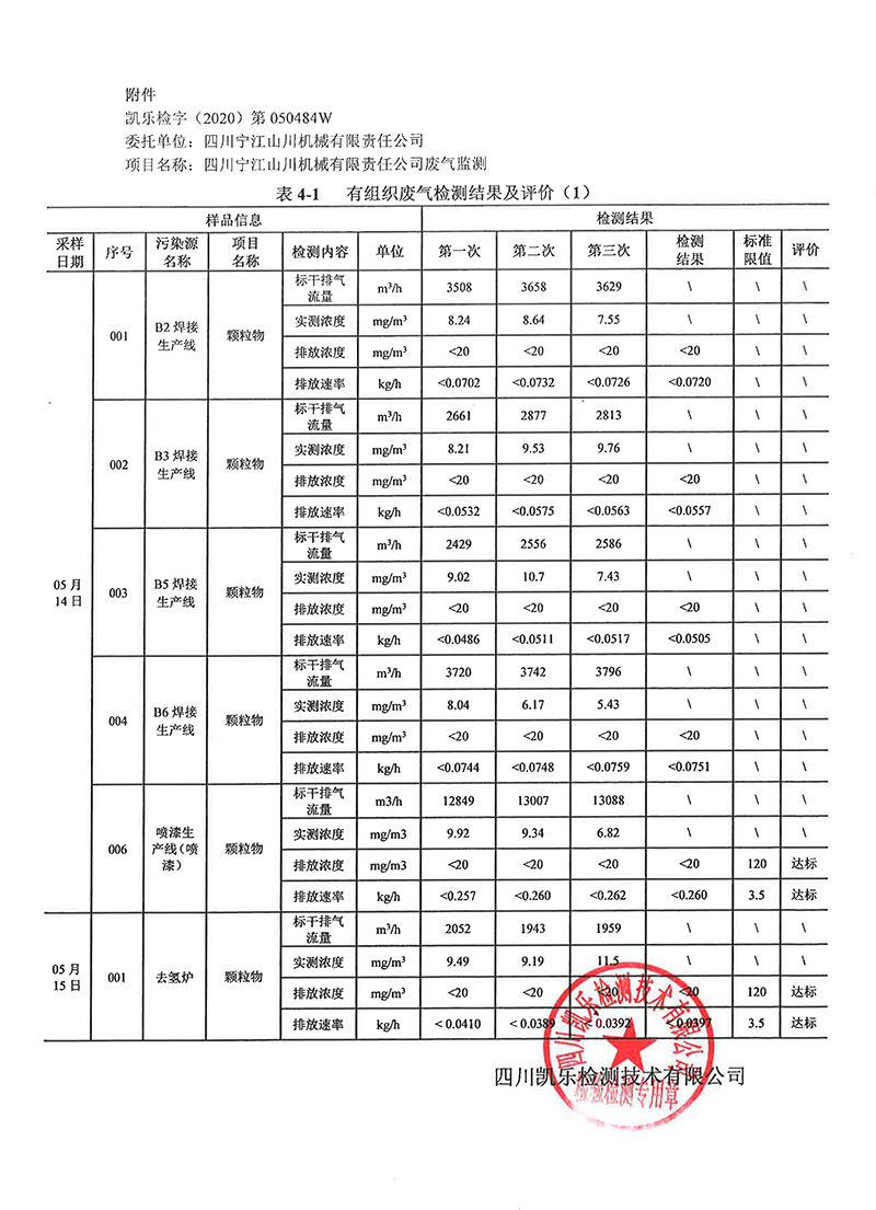 111313513149_0凱樂檢字2020第050484W號四川寧江山川機械有限責(zé)任公司廢氣監(jiān)測_15.jpg