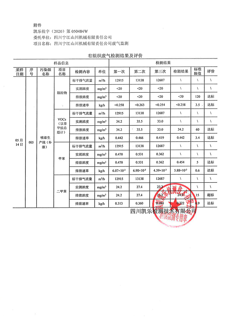 111313513149_0凱樂檢字2020第050484W號四川寧江山川機械有限責(zé)任公司廢氣監(jiān)測_17.jpg